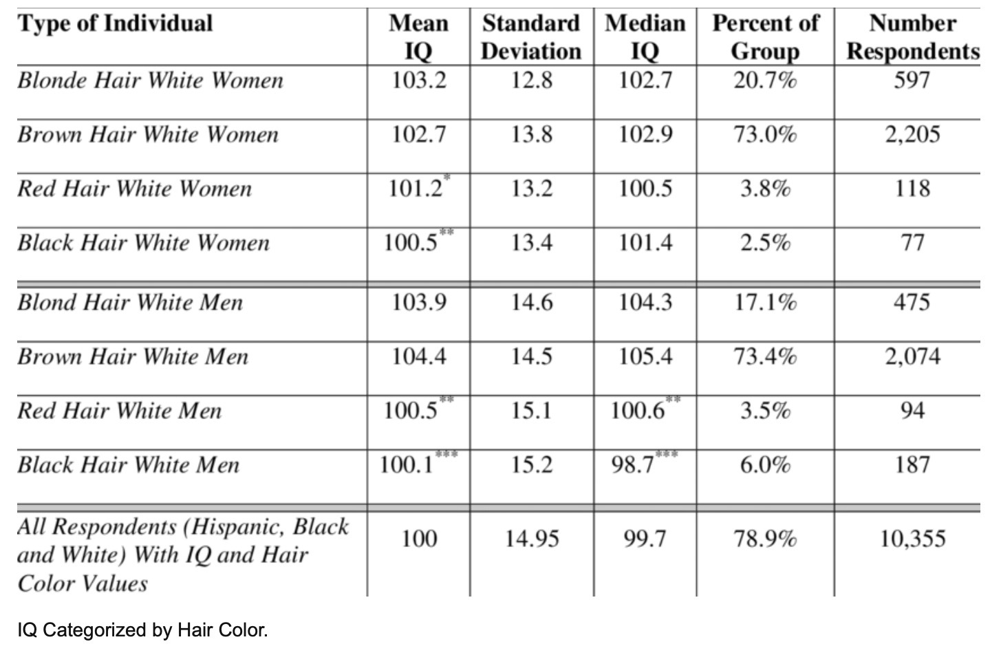 Ubthenews eye skin and hair color research page urantia book study